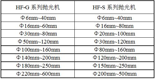 HF-GXD6拋光機規(guī)格